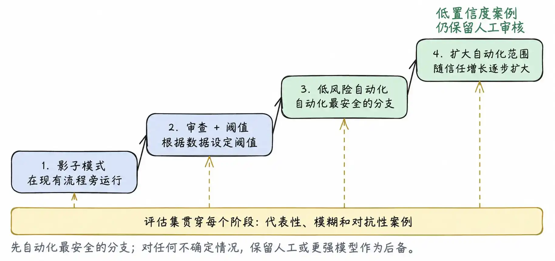 一个字都不会写的 Jev,凭什么成为 ChatGPT 之后最火的模型?