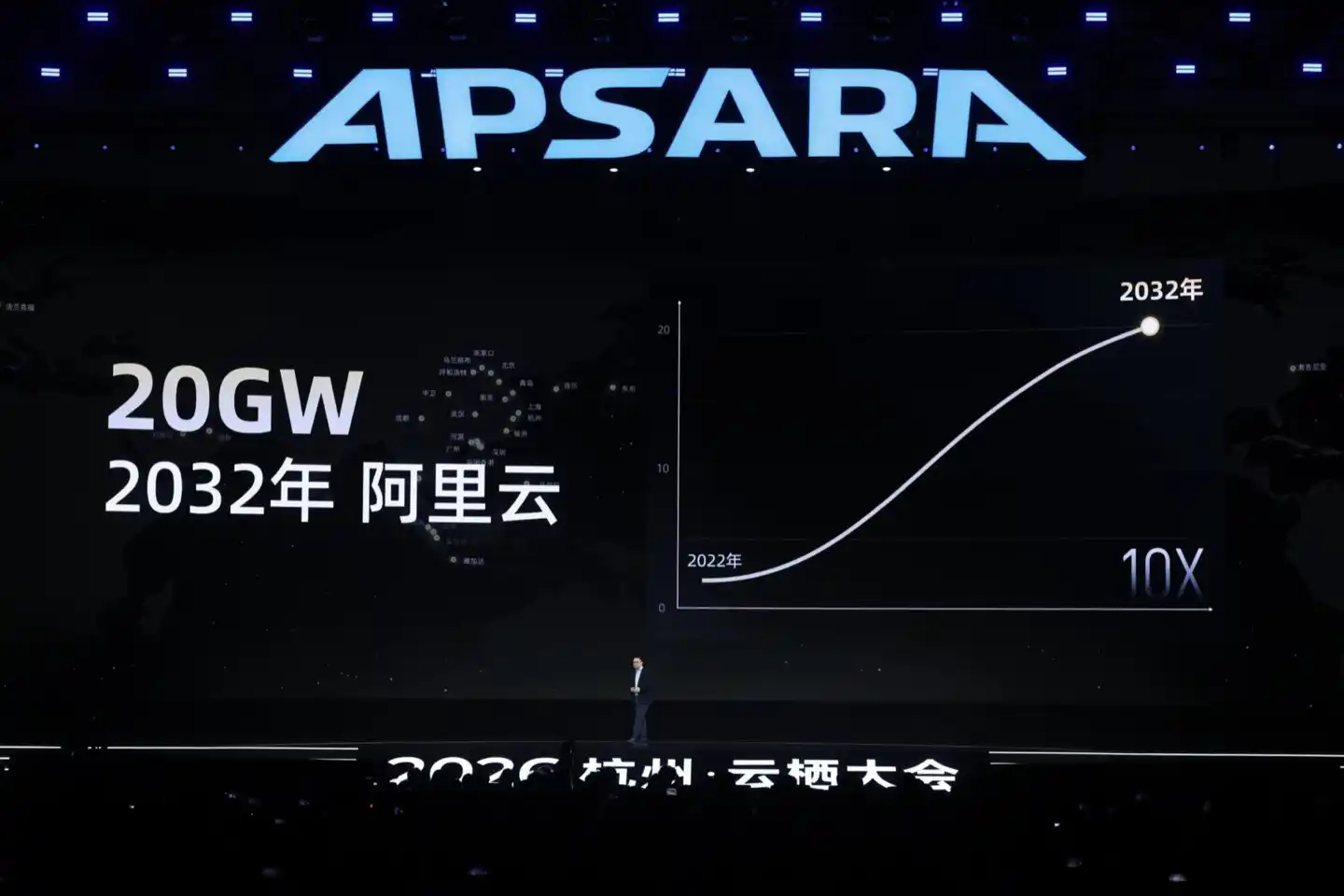 阿里云
