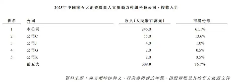 本末动力