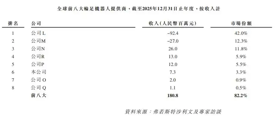 本末动力