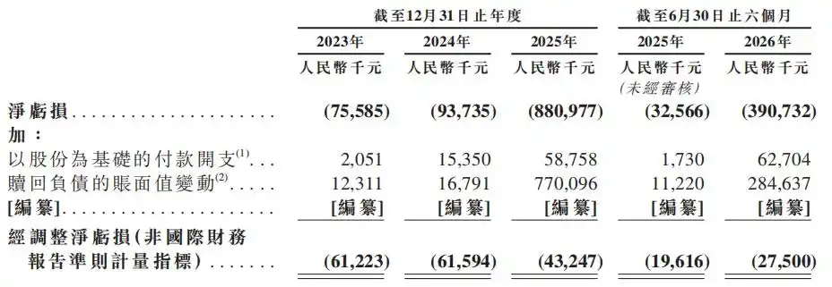 本末动力