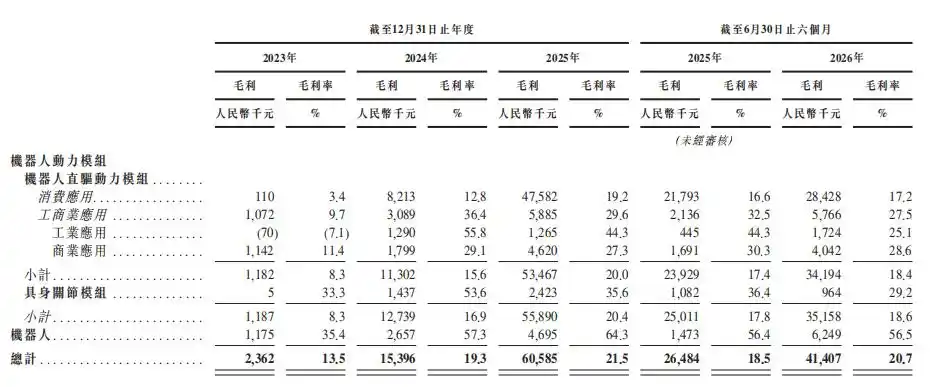 本末动力