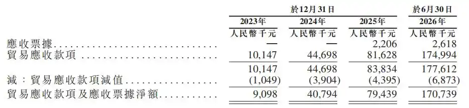 本末动力