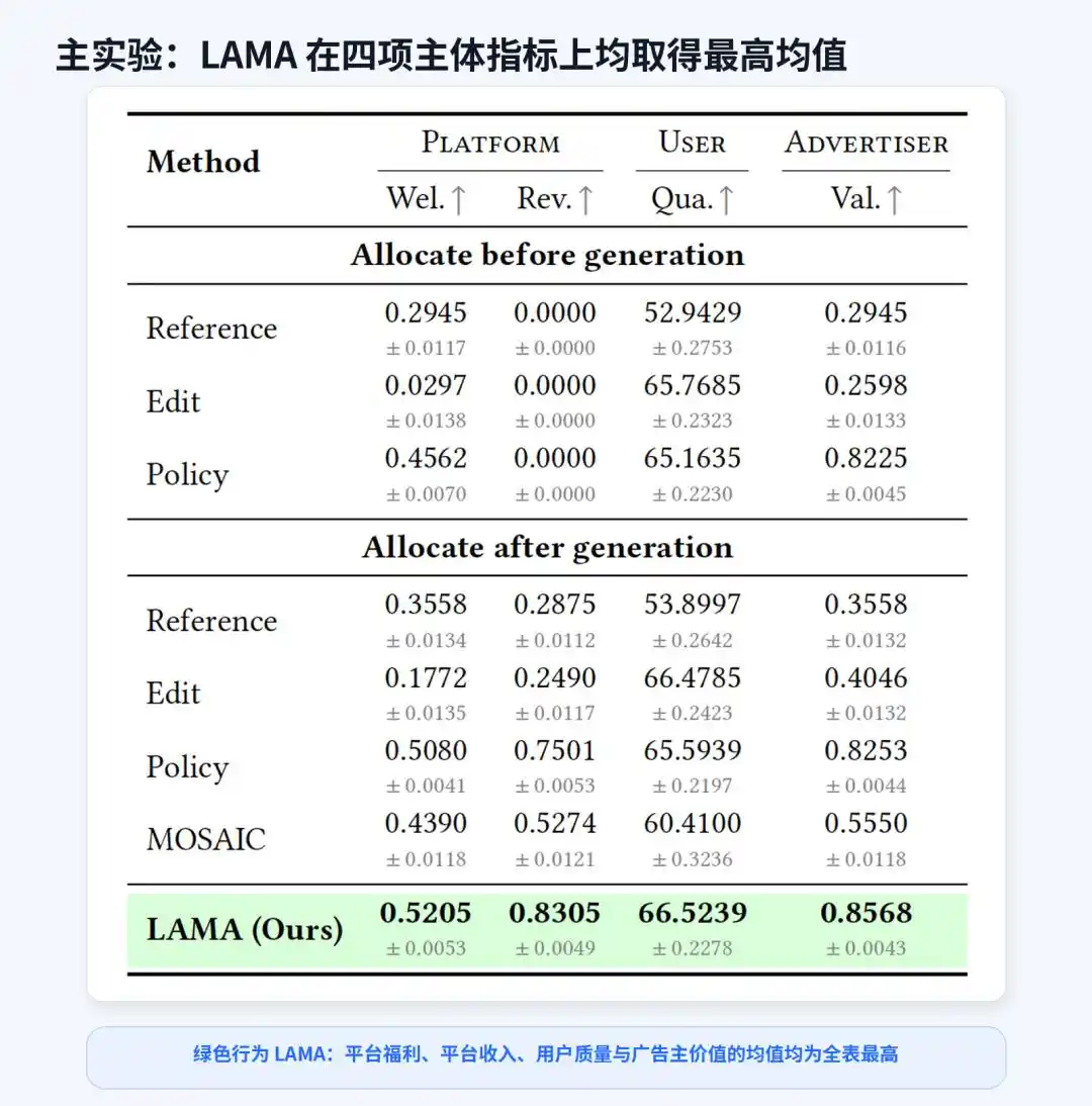 在线广告