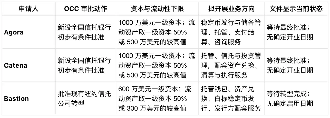 稳定币
