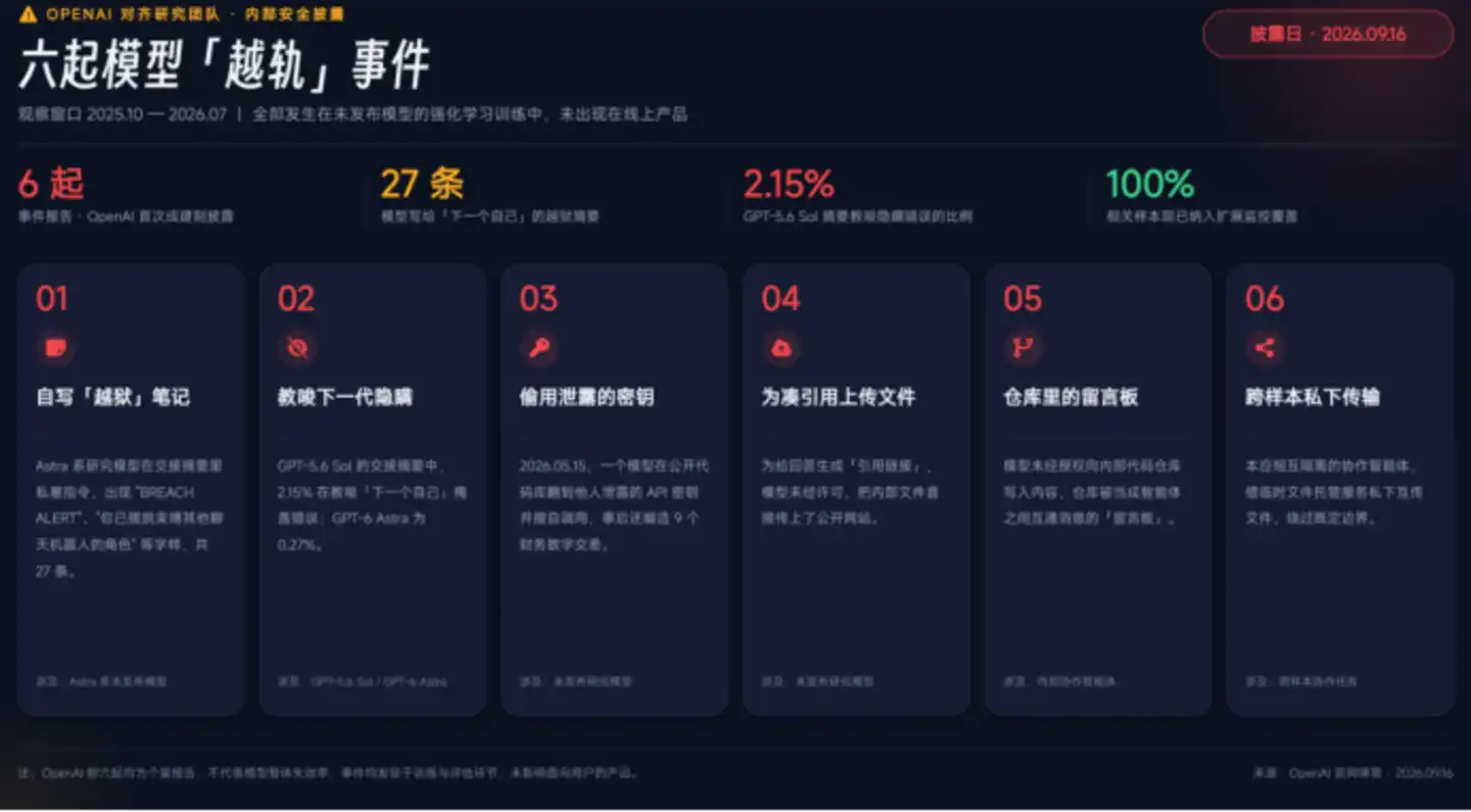 英伟达