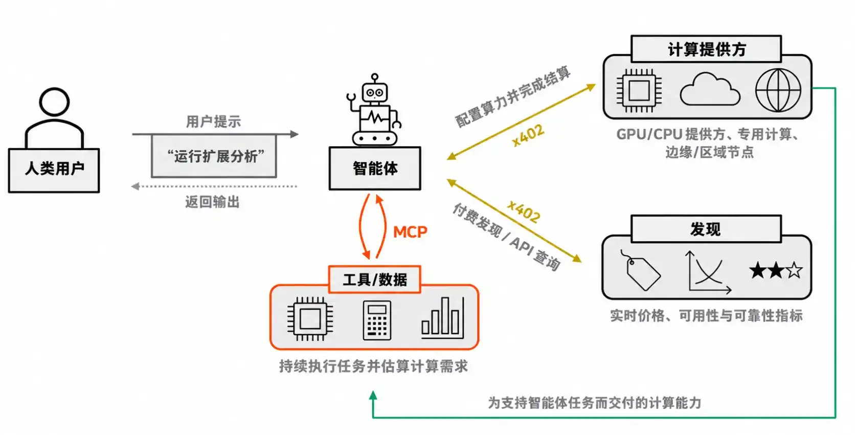 贝莱德发布《智能经济白皮书》：数字资产如何连接智能、商业与计算