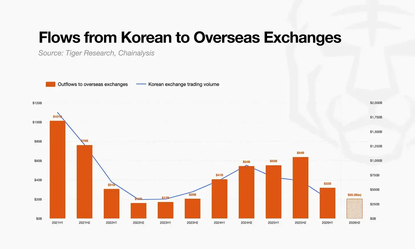 Upbit