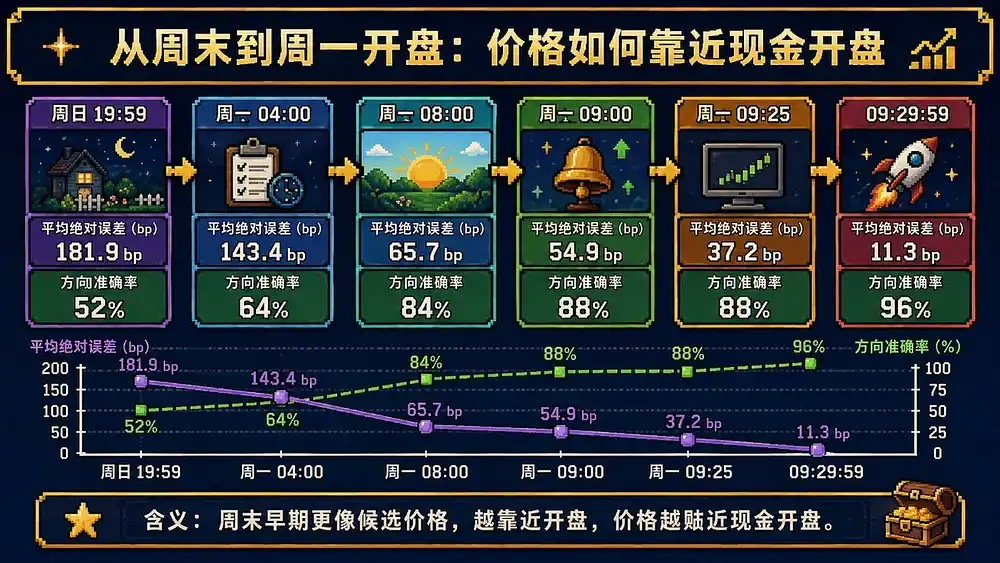 币安