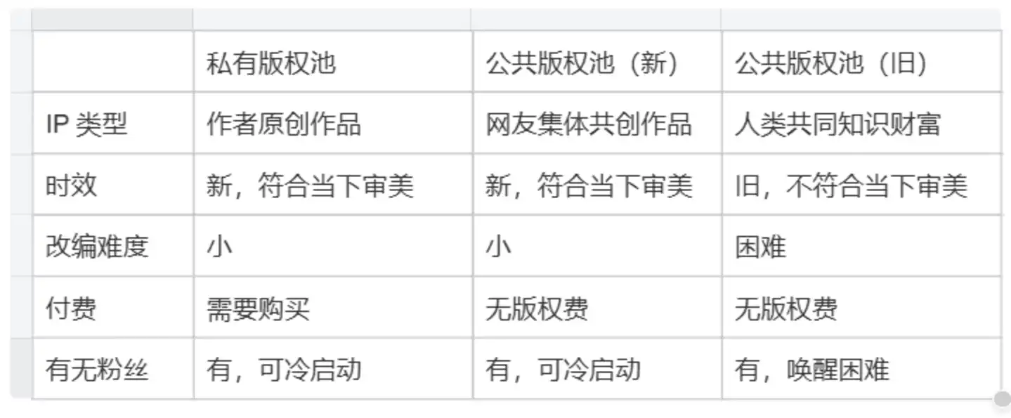 IP经济