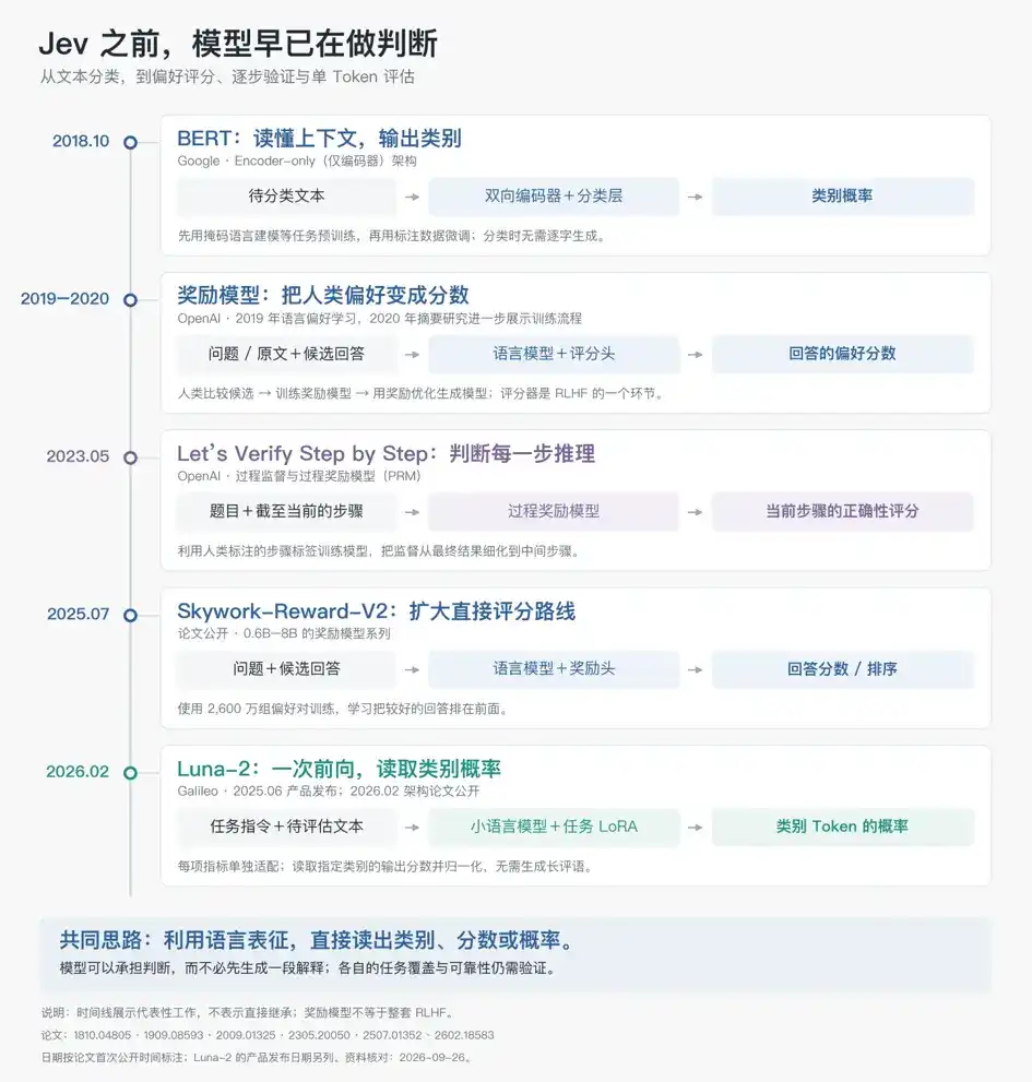 深入底层看 Jev,能否戴上“范式革新”的王冠