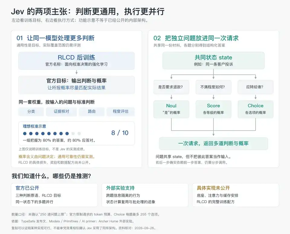 深入底层看 Jev,能否戴上“范式革新”的王冠