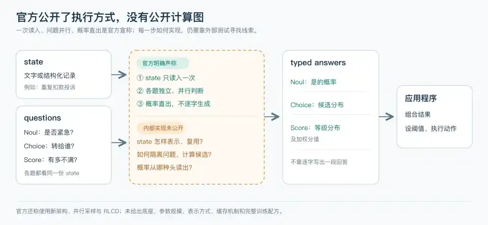 深入底层看 Jev,能否戴上“范式革新”的王冠