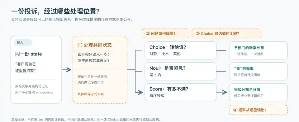 深入底层看 Jev,能否戴上“范式革新”的王冠
