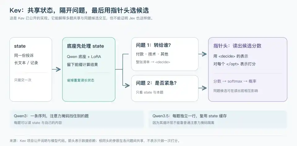 深入底层看 Jev,能否戴上“范式革新”的王冠