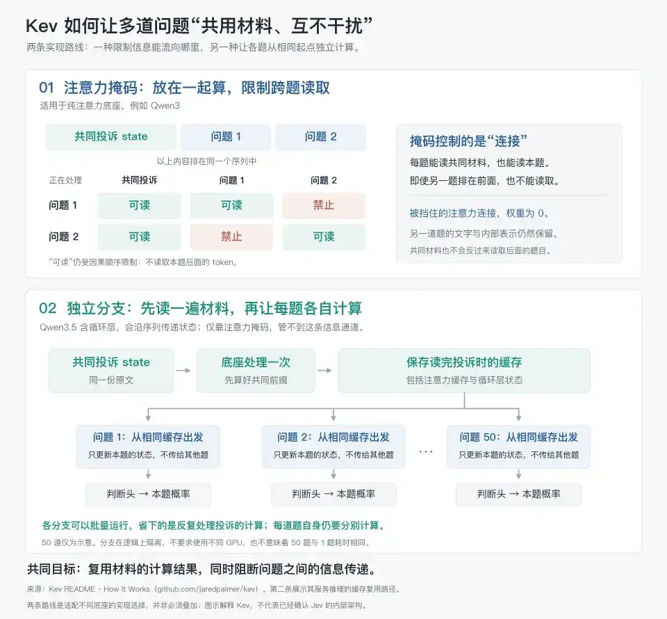 深入底层看 Jev,能否戴上“范式革新”的王冠