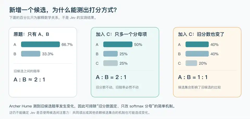 深入底层看 Jev,能否戴上“范式革新”的王冠