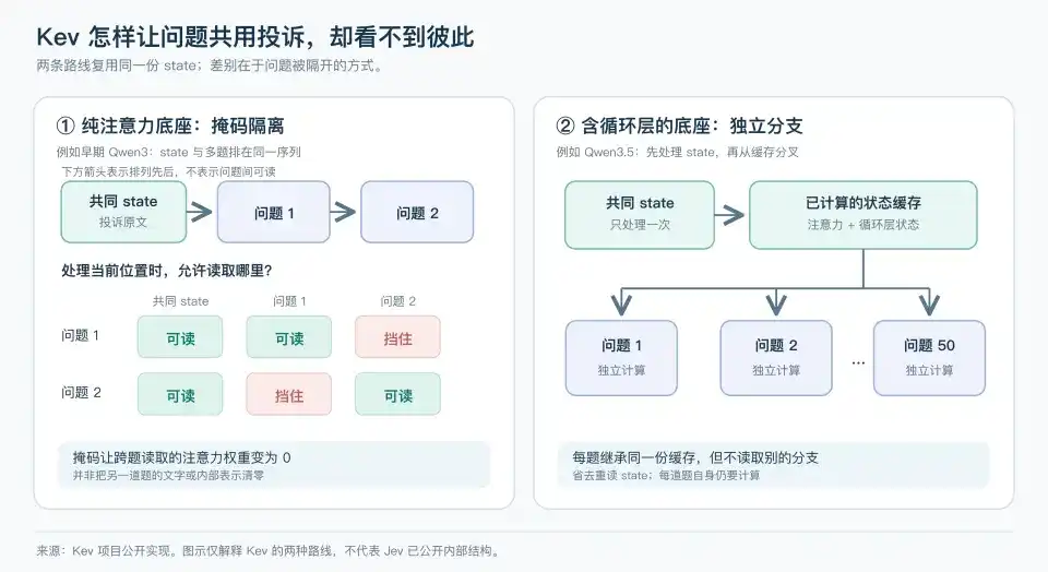 深入底层看 Jev,能否戴上“范式革新”的王冠