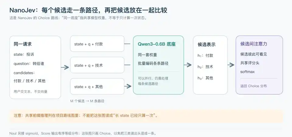 深入底层看 Jev,能否戴上“范式革新”的王冠