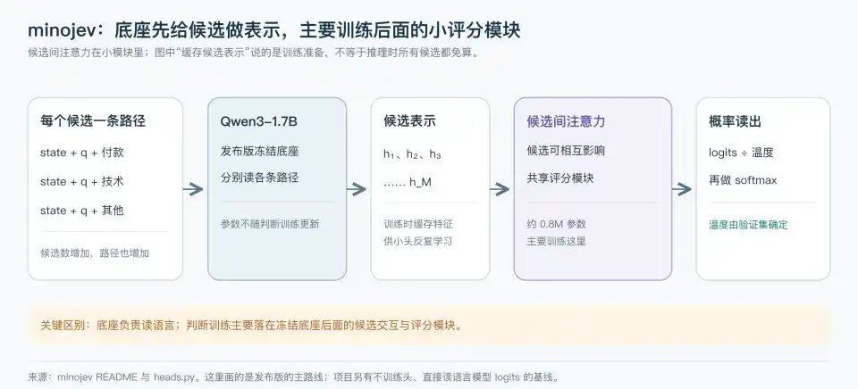 深入底层看 Jev,能否戴上“范式革新”的王冠