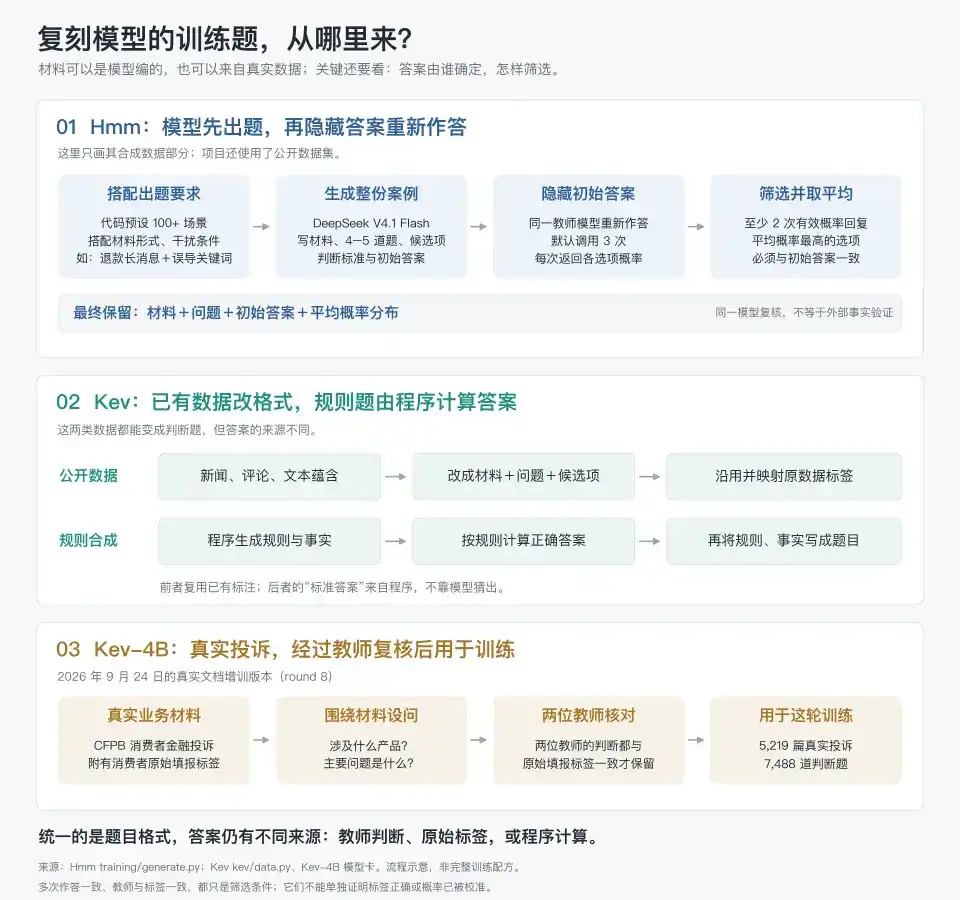 深入底层看 Jev,能否戴上“范式革新”的王冠