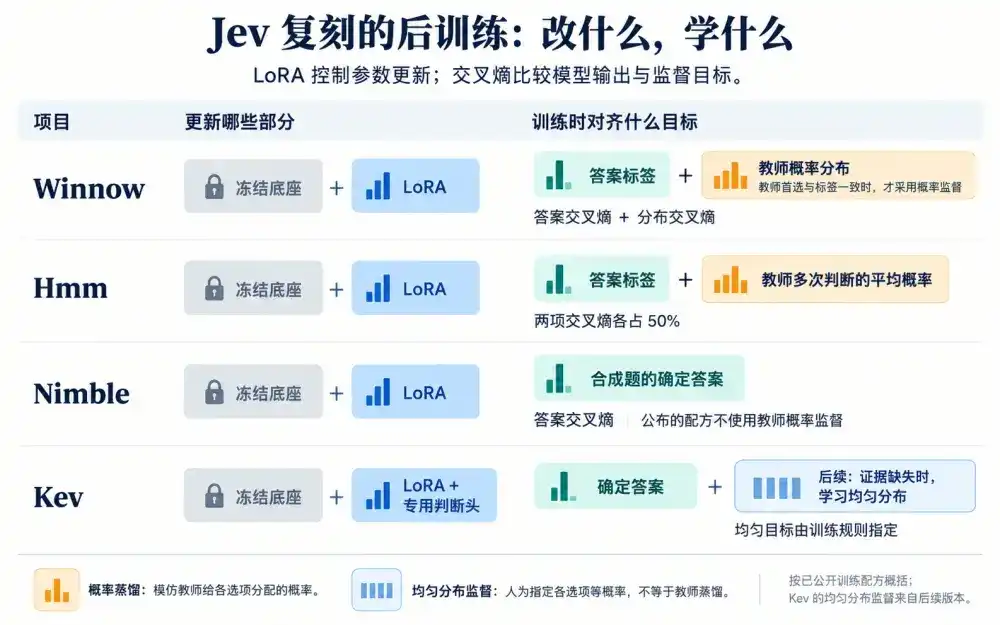 深入底层看 Jev,能否戴上“范式革新”的王冠