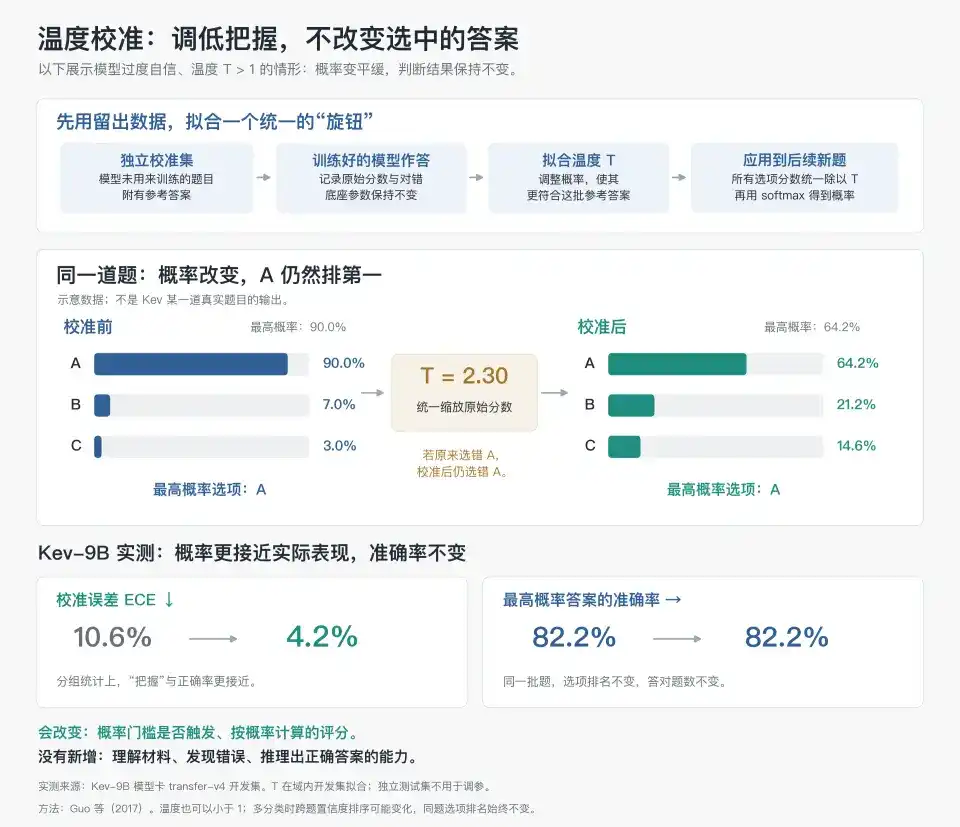 深入底层看 Jev,能否戴上“范式革新”的王冠