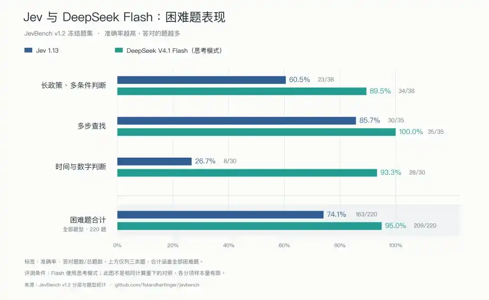 深入底层看 Jev,能否戴上“范式革新”的王冠