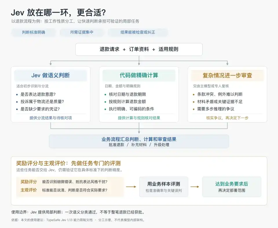 深入底层看 Jev,能否戴上“范式革新”的王冠