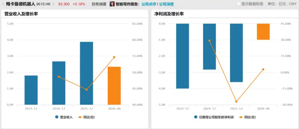 工业3D视觉