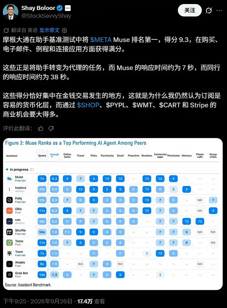 迎战 Meta Muse，OpenAI 紧急推出个人助手，预计周二发布