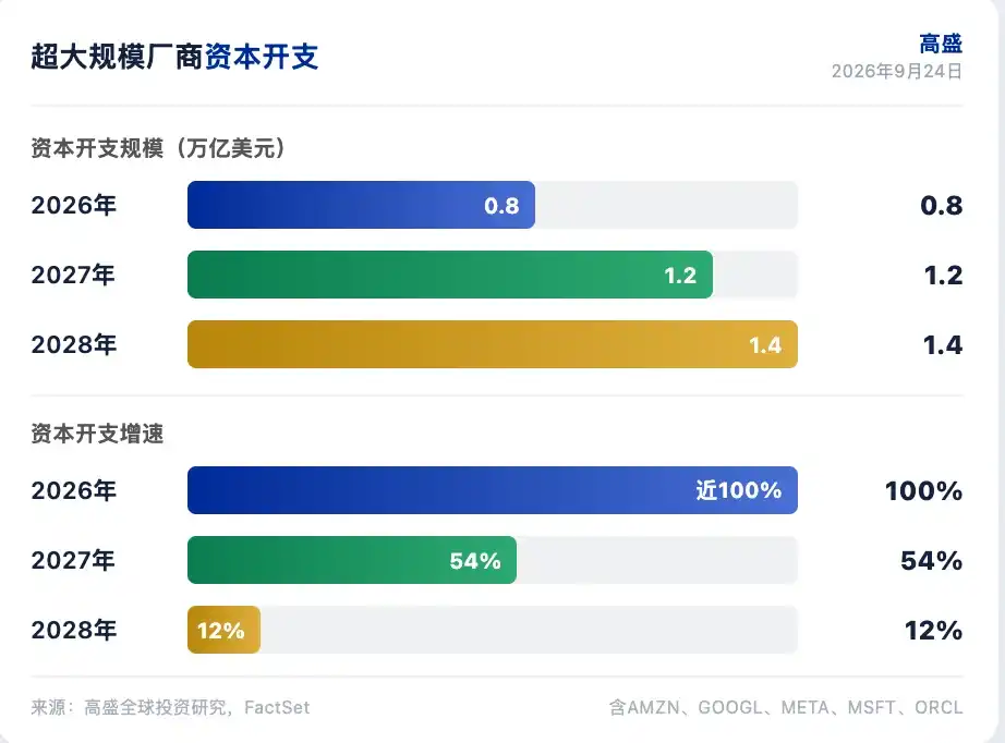 半导体