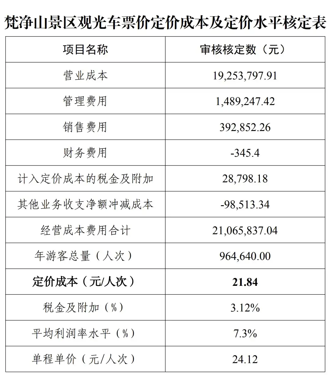 文旅