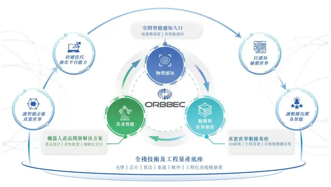 奥比中光