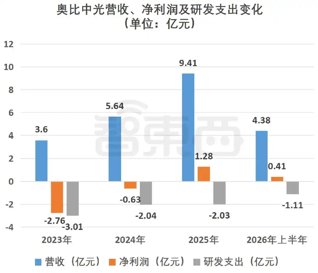 奥比中光