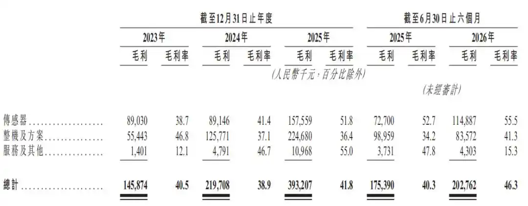 奥比中光