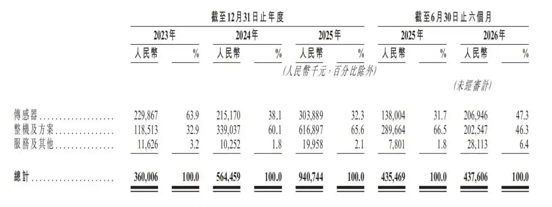 奥比中光