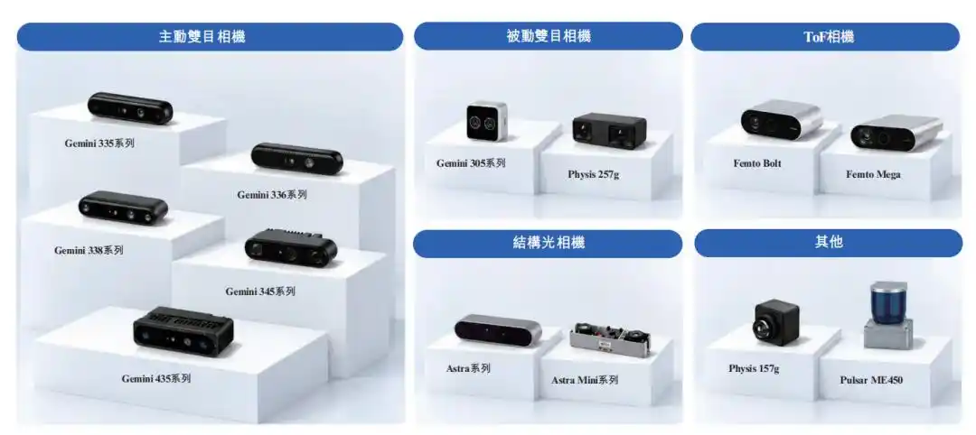 奥比中光