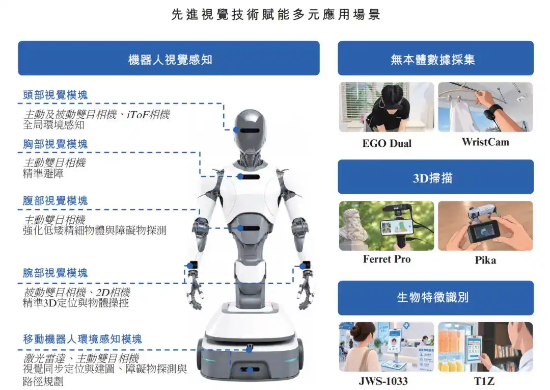 奥比中光