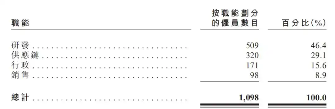 奥比中光
