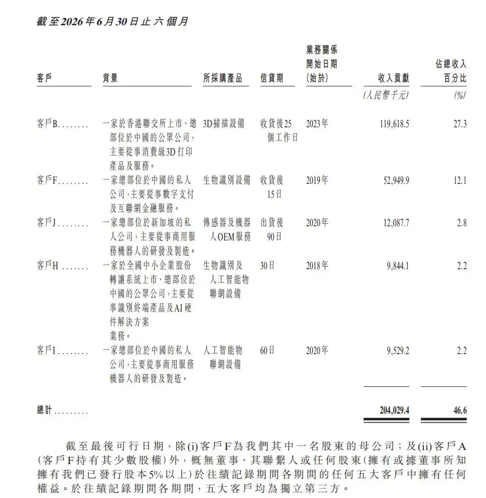 奥比中光