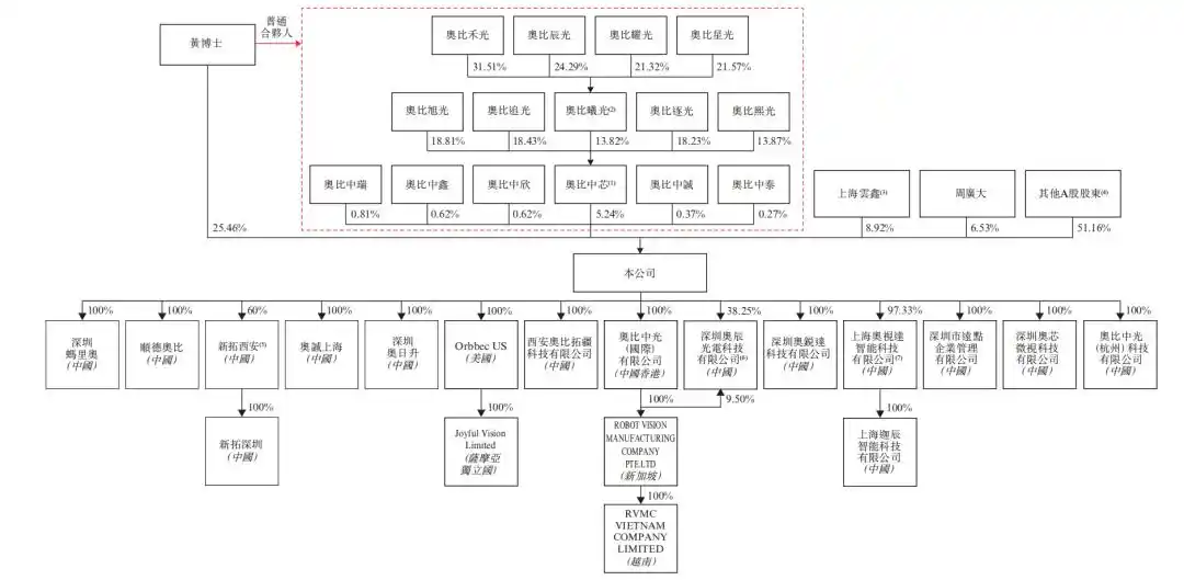 奥比中光