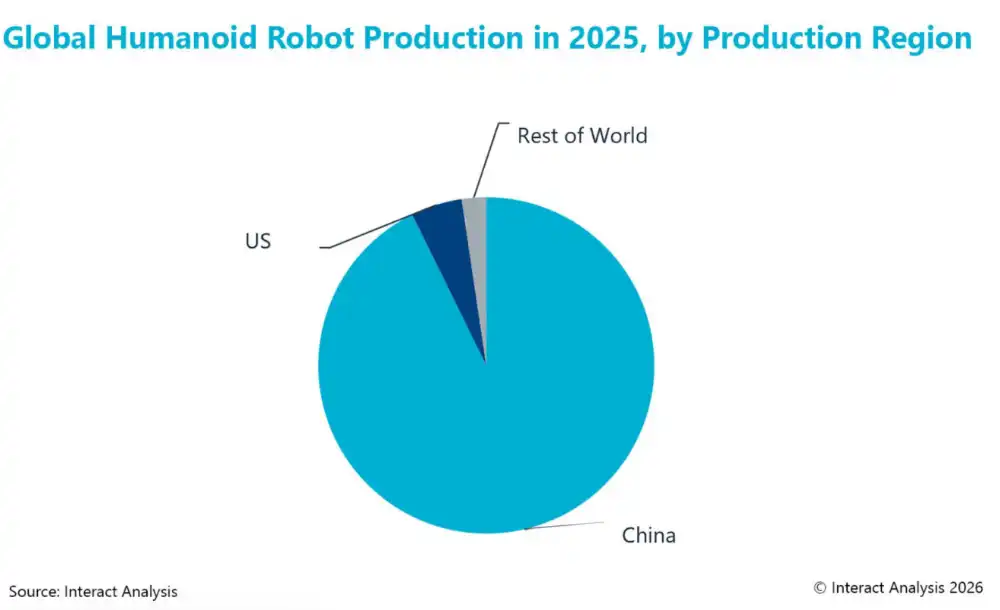人形机器人