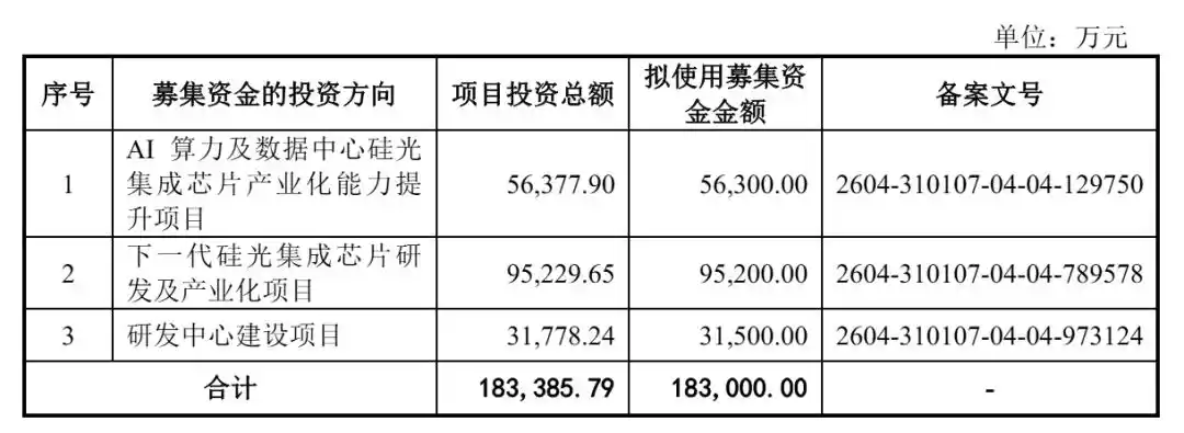 硅光集成芯片