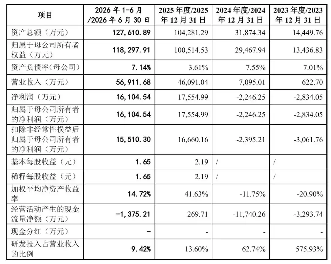 硅光集成芯片