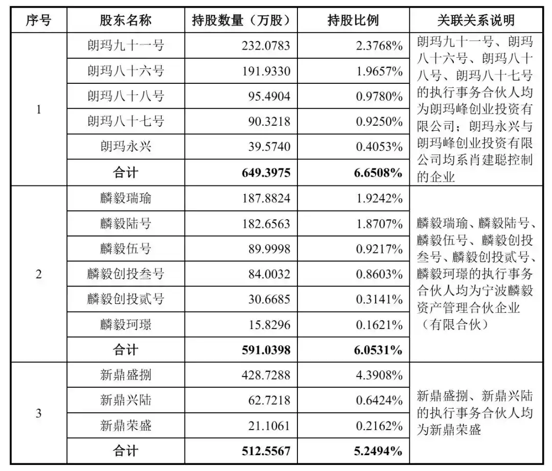 硅光集成芯片