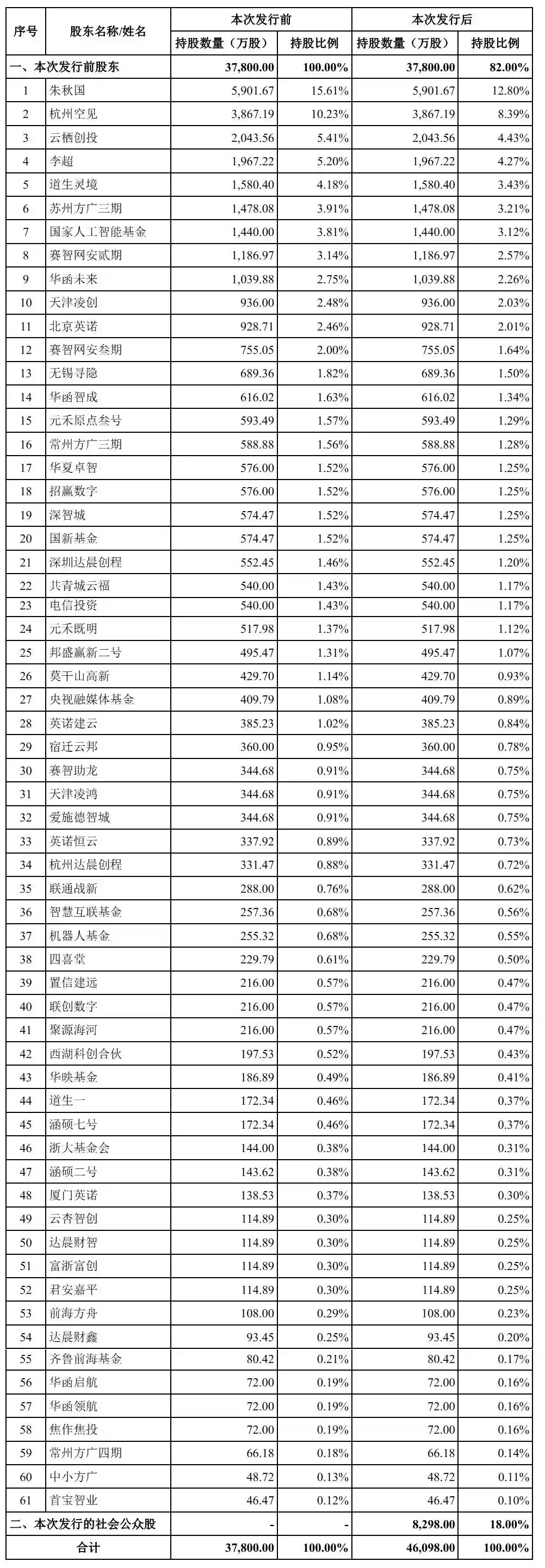 云深处
