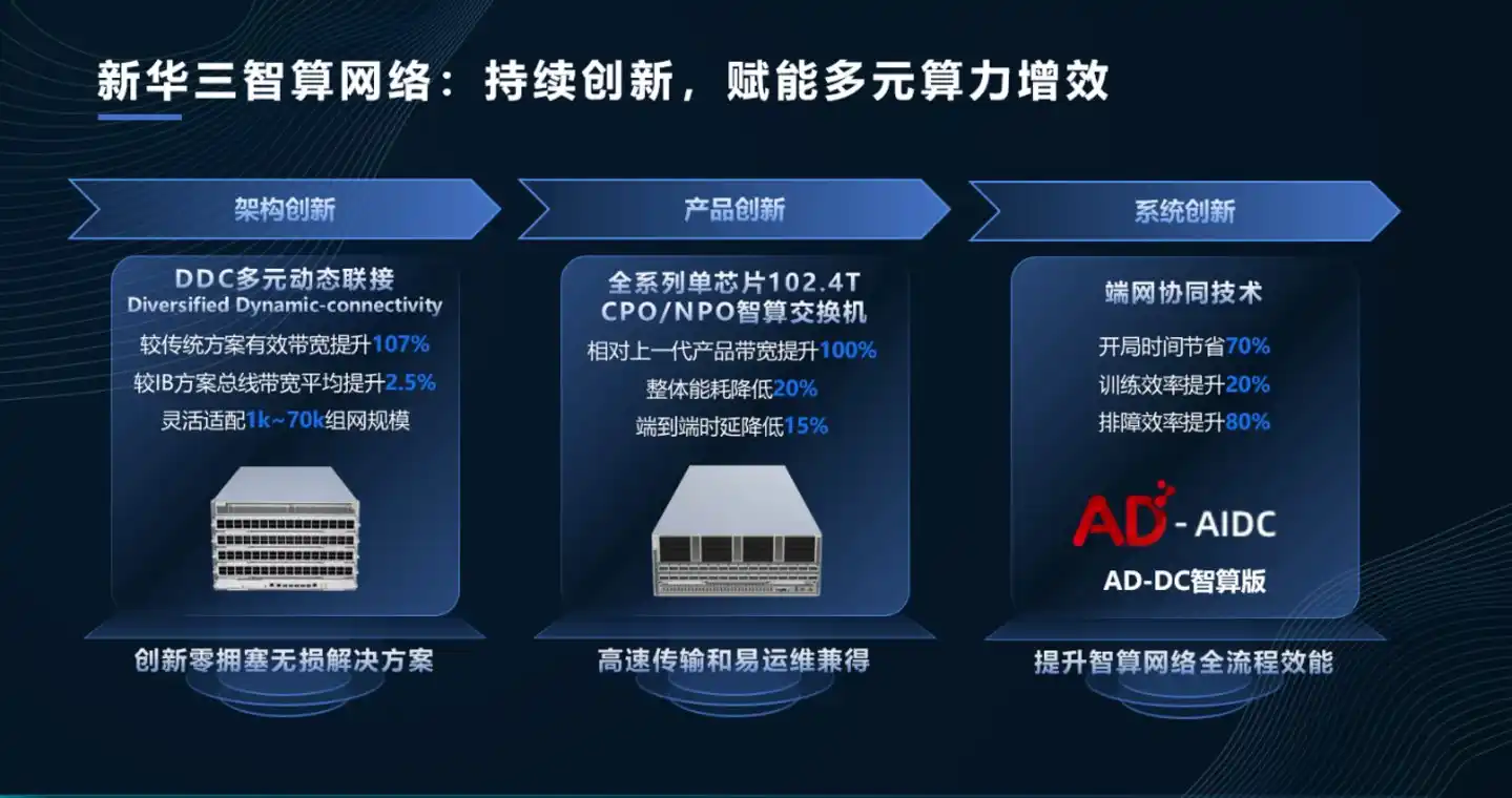 新华三