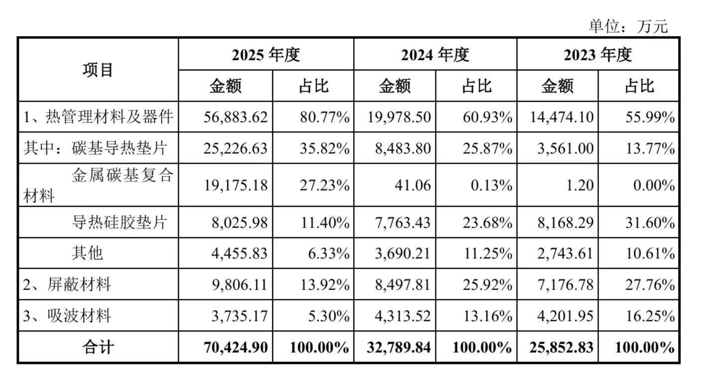 鸿富诚