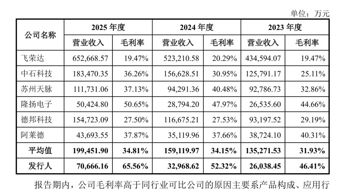 鸿富诚